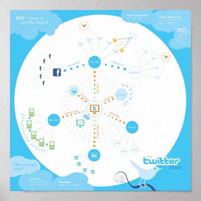 Tweet This! How Twitter Works Poster (Frente)