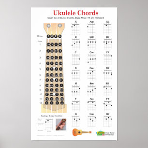 Ukulele Chords Finger Chart e Fretboard Poster