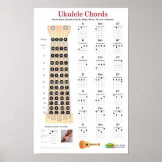 Ukulele Chords Finger Chart e Fretboard Poster