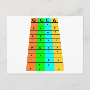 Ukulele Frets E Notas