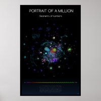 Um milhão de inteiros poster