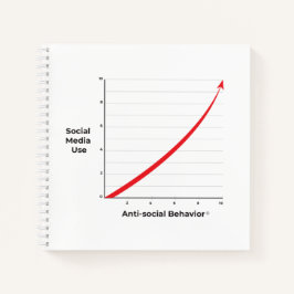 Uso das mídias sociais
