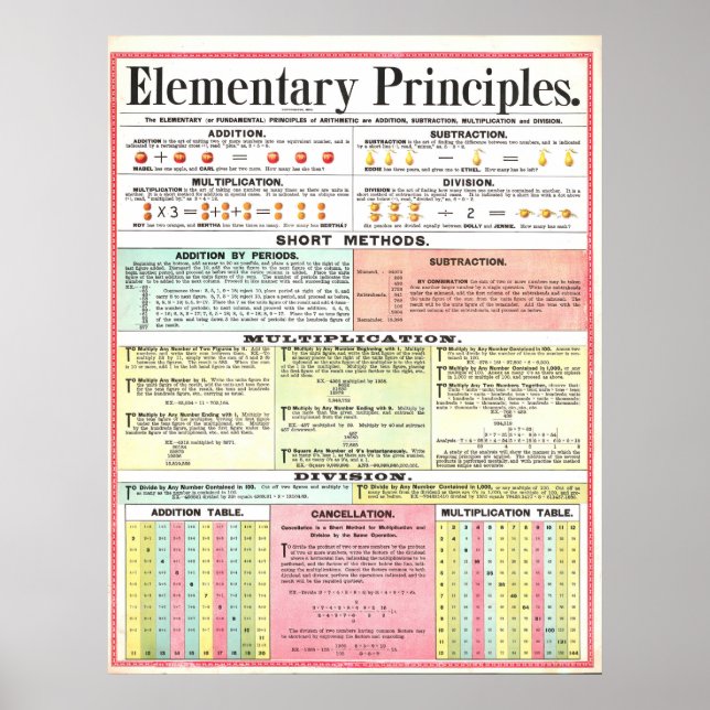 Vintage 1890 Matth Principles Poster (Frente)
