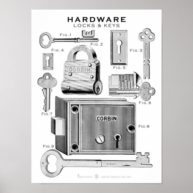 Vintage Hardware Poster Locks-Keys BW (Frente)