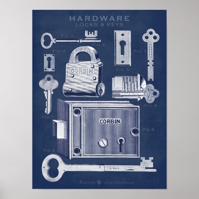 Vintage Hardware Poster Locks-Keys Denim Dark (Frente)
