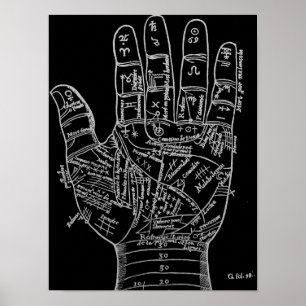 Vintage Palm Reading Poster