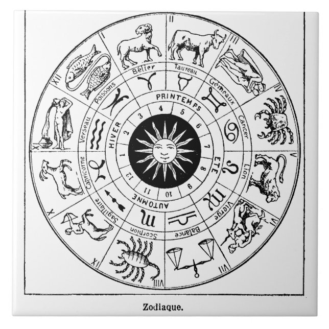 Vintage Zodiac Wheel (Frente)