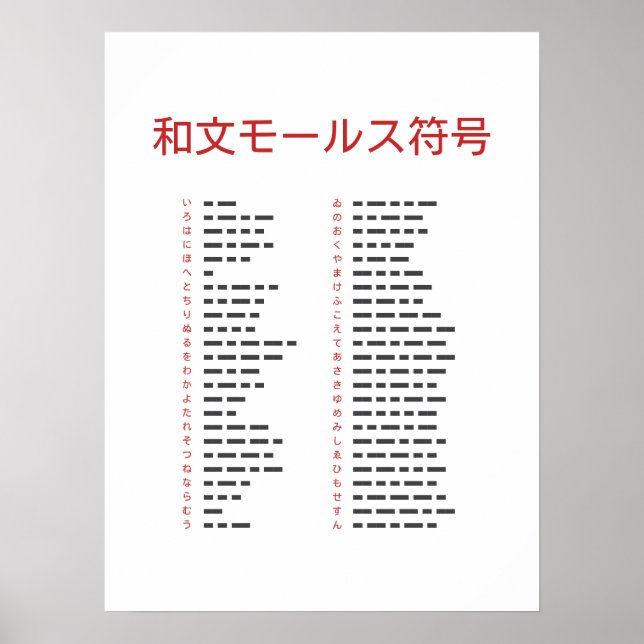 Wabun Code Chart Poster (Frente)