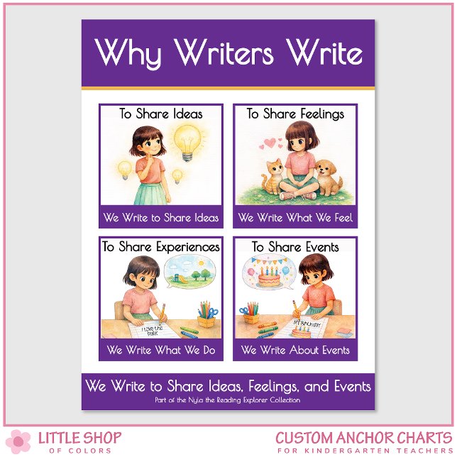Why Writers Write Anchor Chart Classroom Poster (Criador carregado)