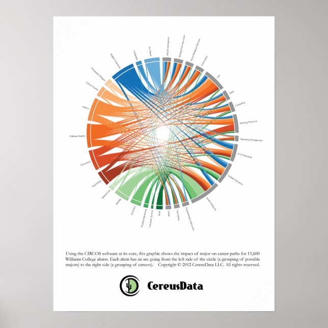 Williams Major-Career Poster (Frente)