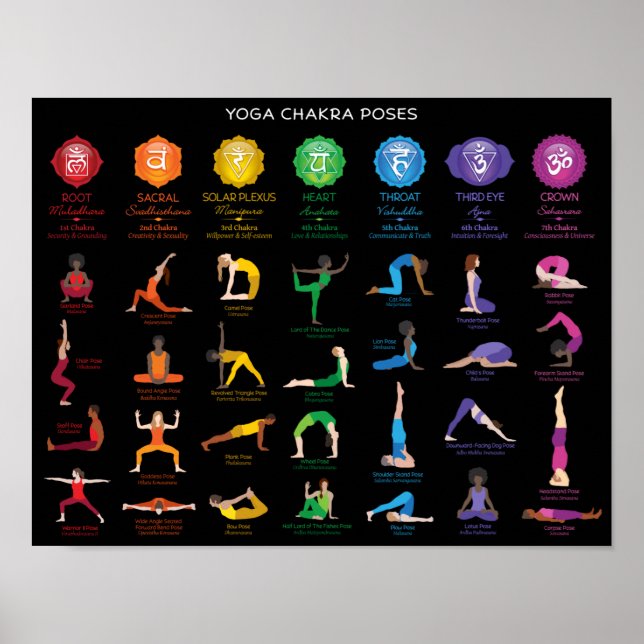 Yoga Chakra Poses Chart Poster - 74 BBG (Frente)