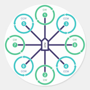 Zangão Octo de DIY+ Etiqueta