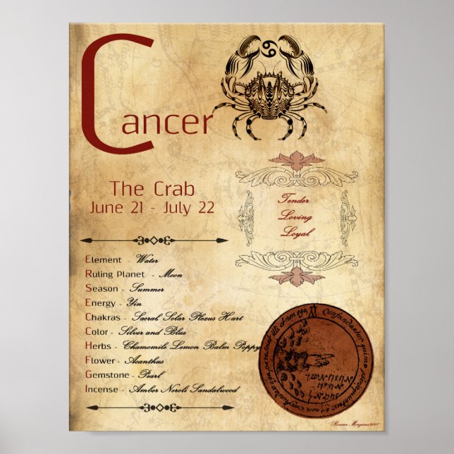 ZODIAC CANCER  Birth Sign POSTER (Frente)