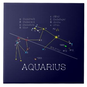 Zodiac Constelação Aquarius