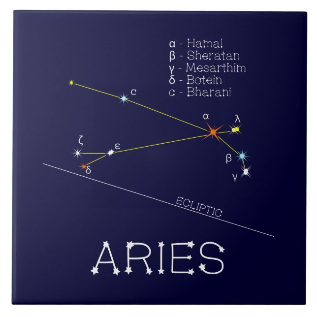 Zodiac Constelação Aries (Frente)